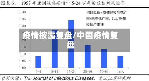 疫情披露复盘/中国疫情复盘-第1张图片