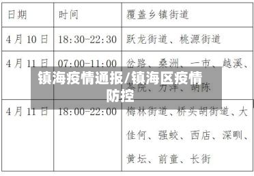 镇海疫情通报/镇海区疫情防控-第1张图片