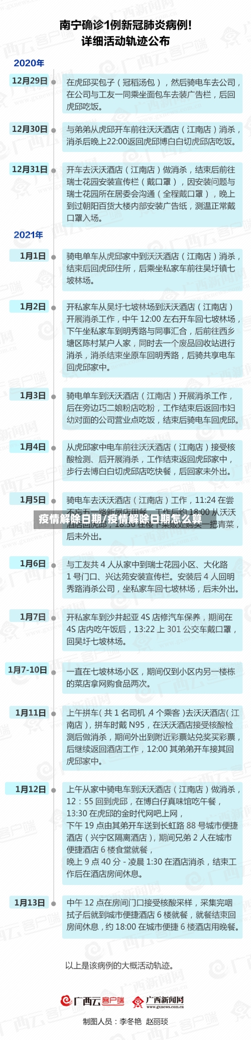 疫情解除日期/疫情解除日期怎么算-第1张图片