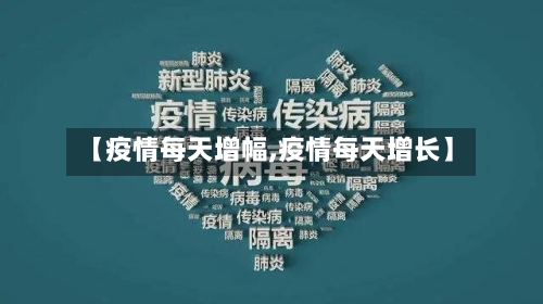 【疫情每天增幅,疫情每天增长】-第1张图片